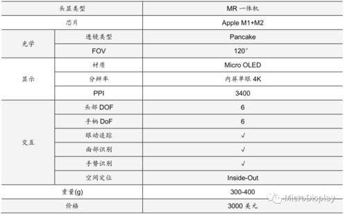 苹果18最新爆料参数,颠覆性设计，尖端科技，揭秘全新旗舰参数揭秘